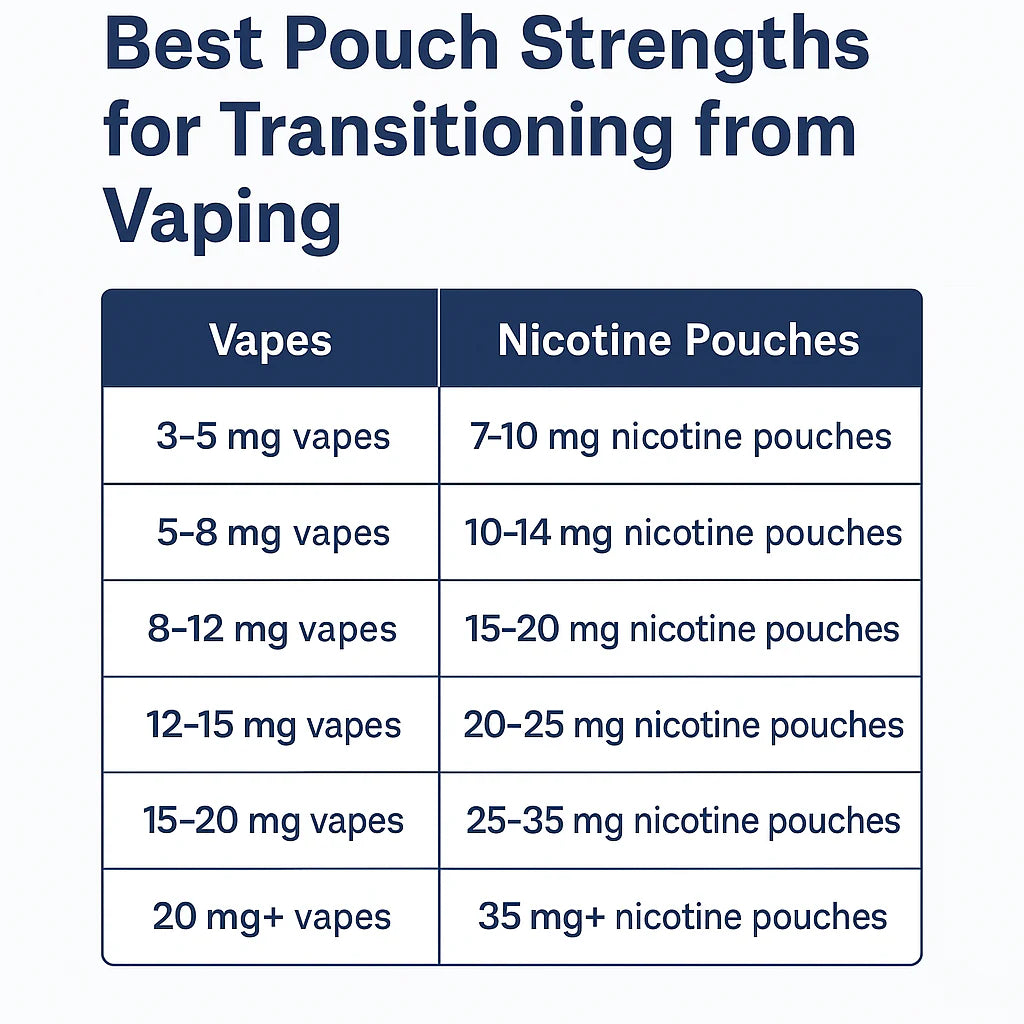 How I Quit Vaping | Vaping Alternatives | Nicotine Pouches The Snus King How I Quit Vaping | Vaping Alternatives | Nicotine Pouches The Snus King